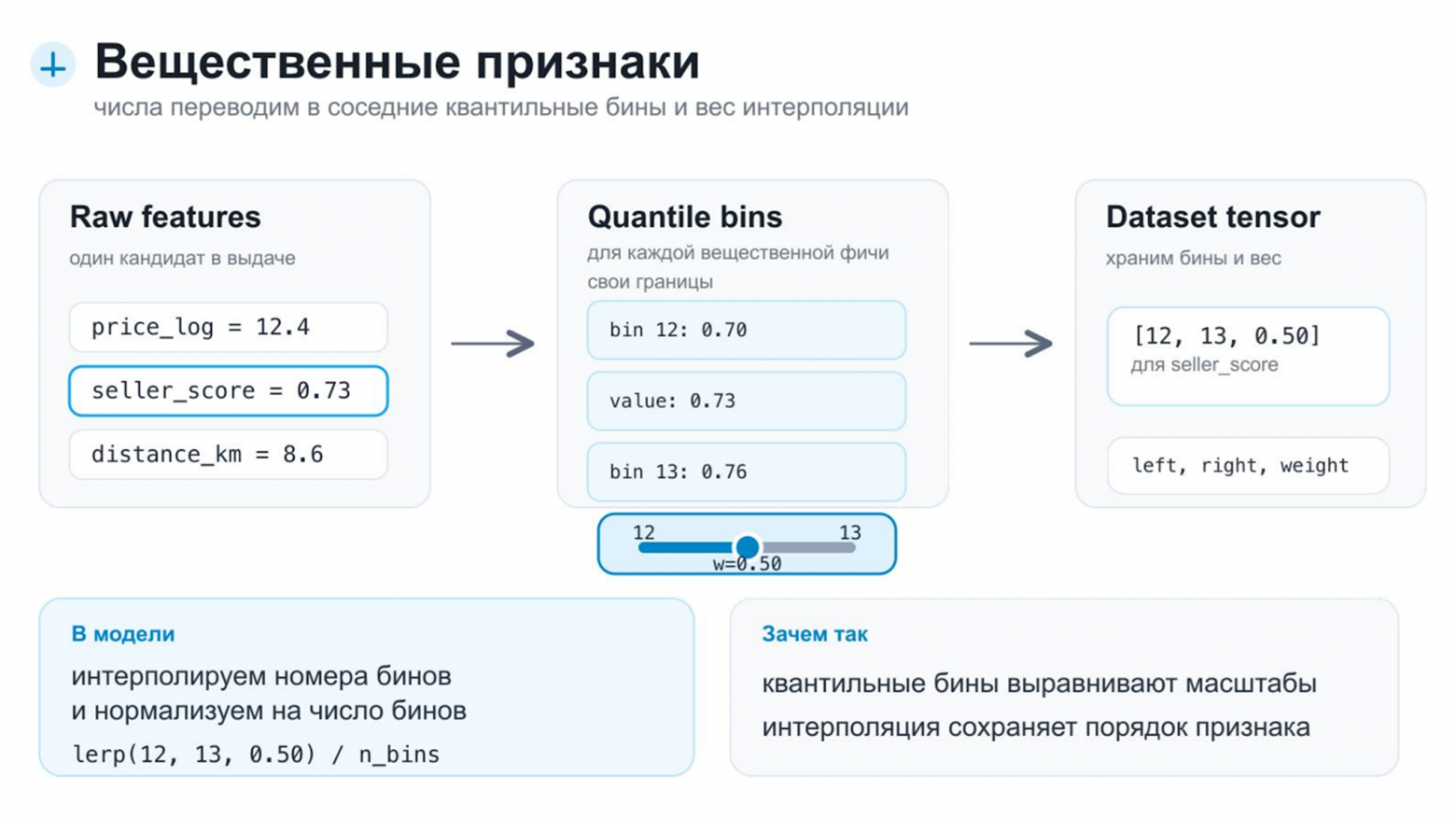 Ранжирование рекомендаций на главной Авито: как мы перешли от CatBoost к нейросетям - 5